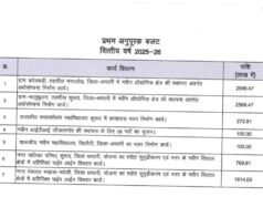 अनुपूरक बजट 2025-26 में कुरूद विधानसभा को मिली करोड़ों की बड़ी सौगात
