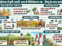विशेष लेख: आधुनिक और नगदी फसलों की खेती ने बदली छत्तीसगढ़ के किसानों की तकदीर